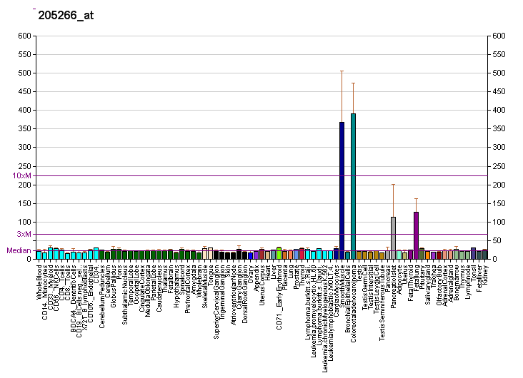 File:PBB GE LIF 205266 at fs.png