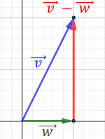 Representación_geométrica_de_la_resta_de_dos_vectores_del_plano_real