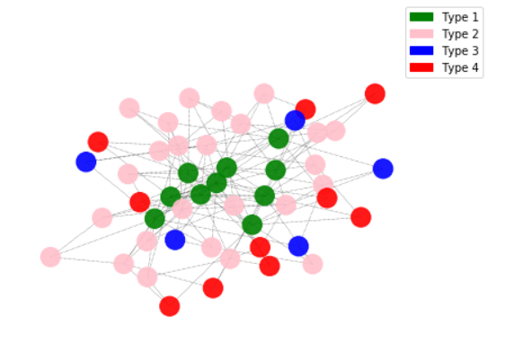 File:Scafida network topology.png