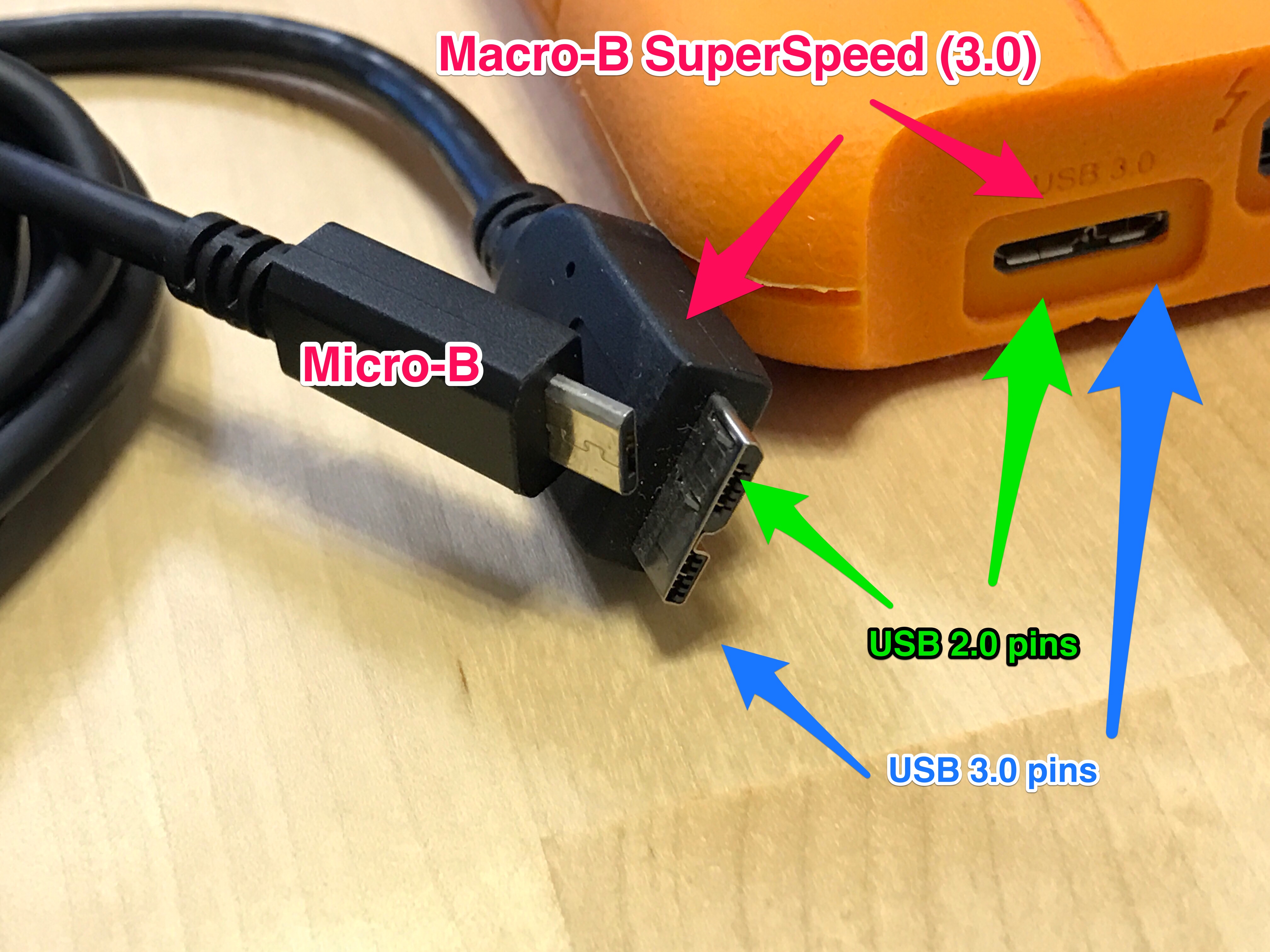 USB_Micro-B_USB_2.0_vs_USB_Micro-B_Super