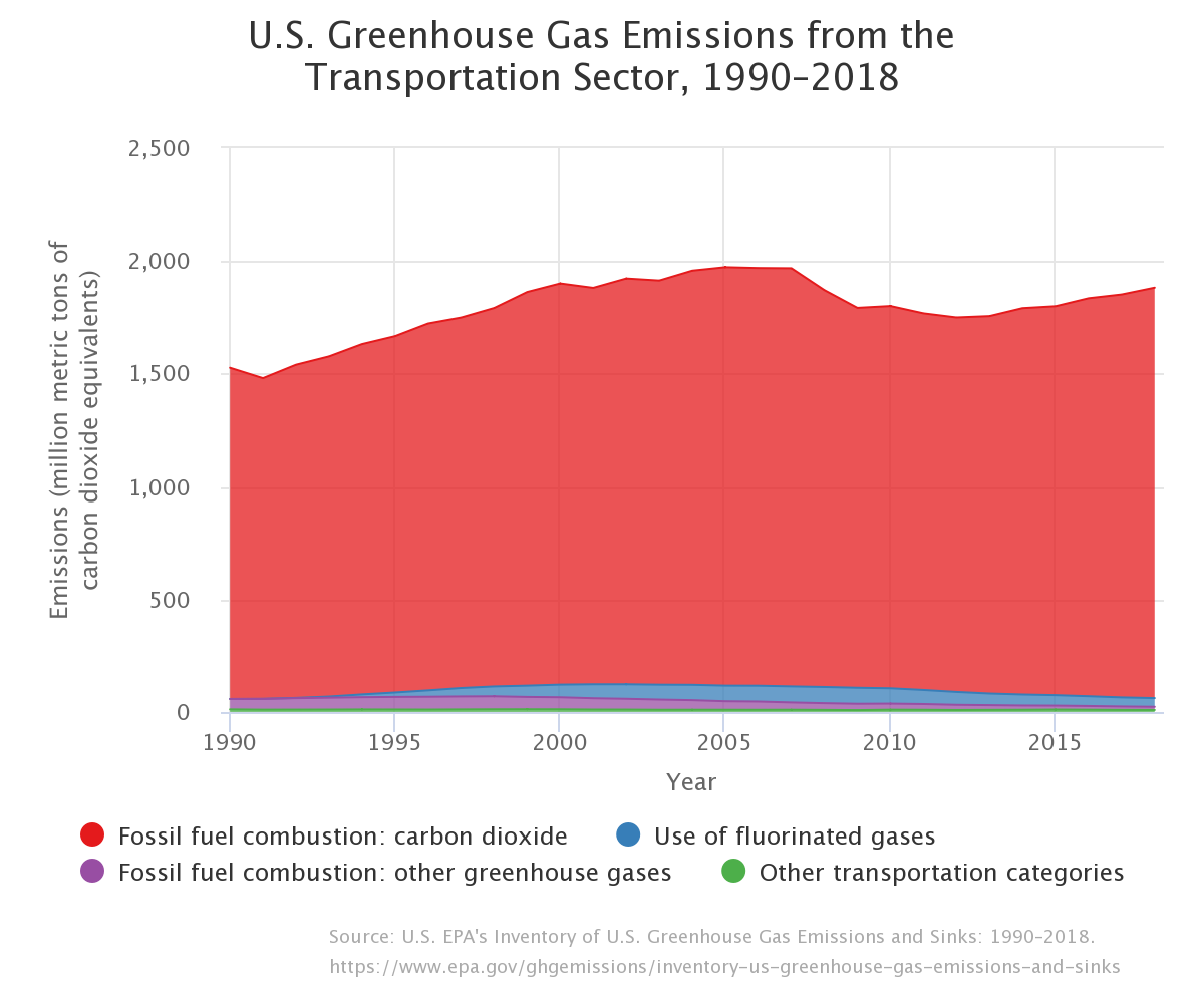 Greenhouse gas emissions - Wikipedia