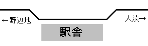 File:赤川駅簡易配線図.PNG