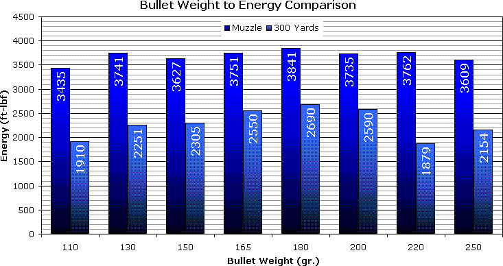 File:300WinMagEnergy.png