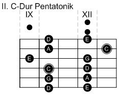 File:C-Dur Pentatonik II.jpg