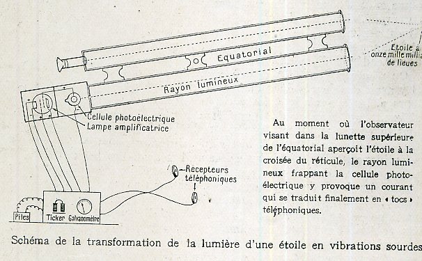 File:Cellule photoélectrique.jpg