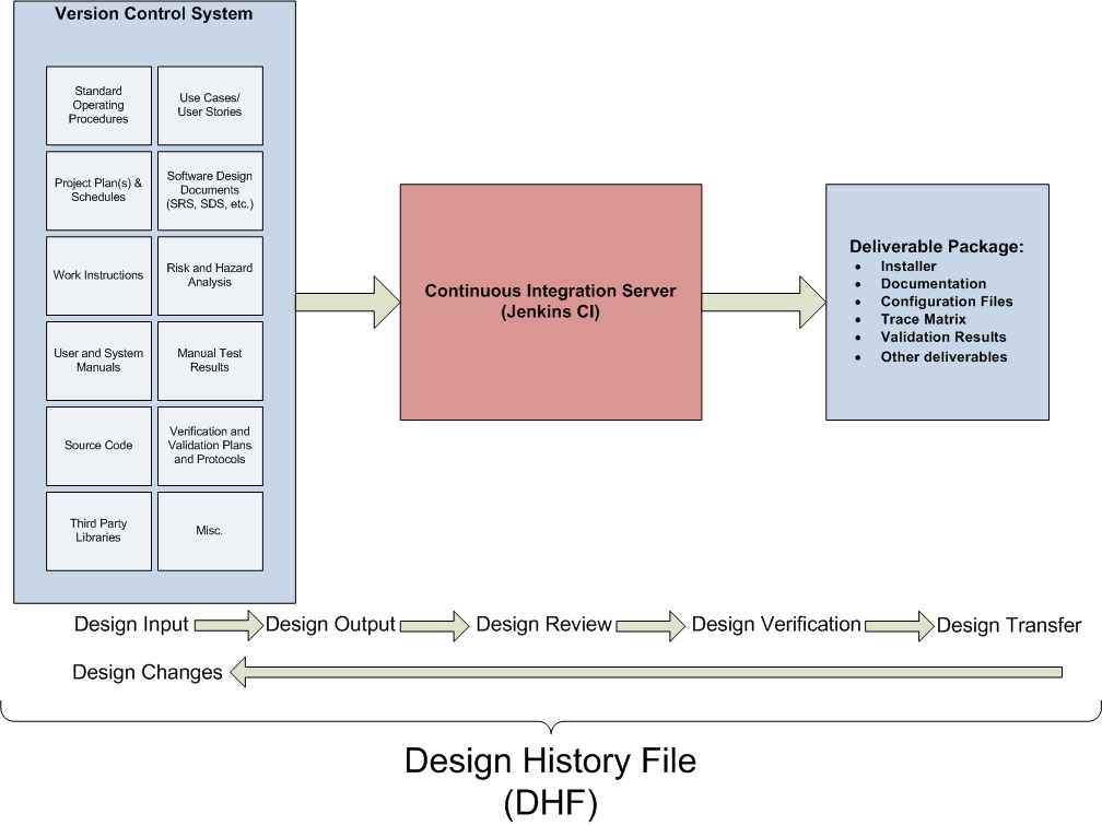 Continuous-integration-dhf.jpg