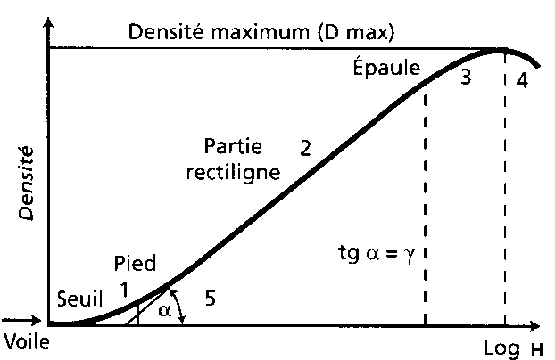 File:Coube caractéristique.GIF