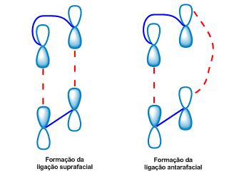 Formação de ligação suprafacial e antarafacial Formação da ligação suprafacial e antarafacial