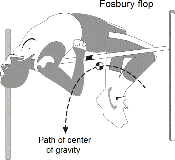 fosbury flop on center of mass below beak