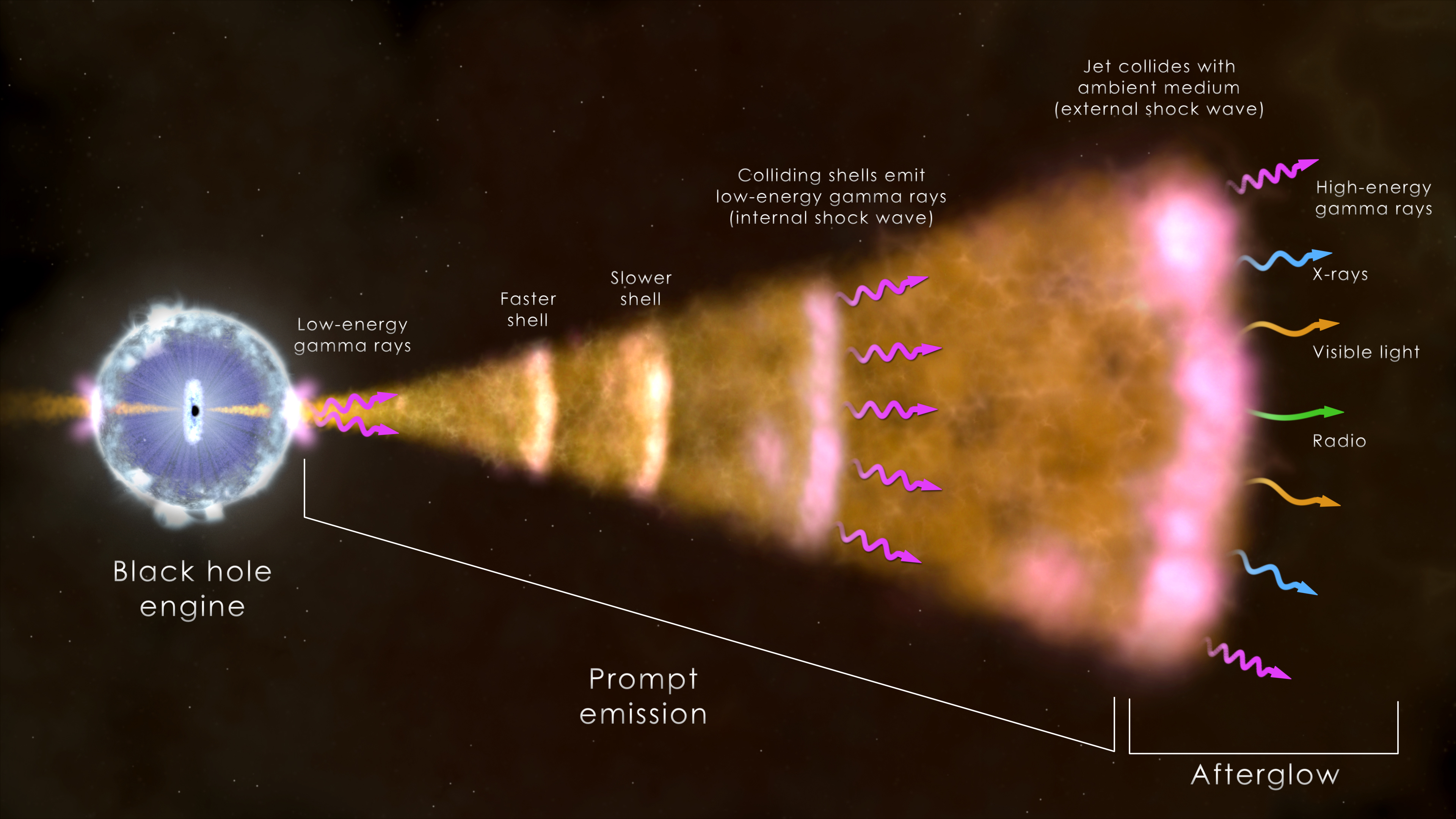 Gamma Ray