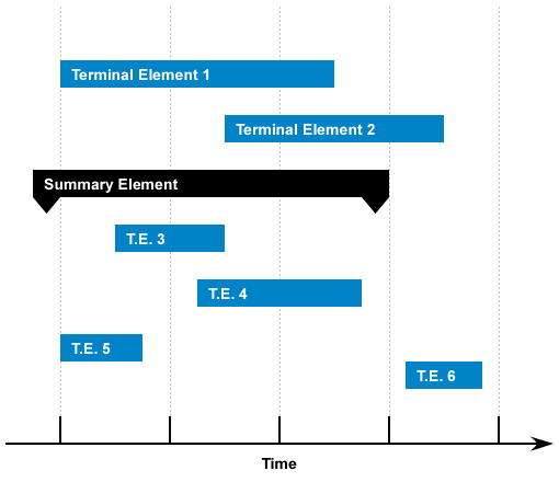 Archivo:Gantt-chart.png