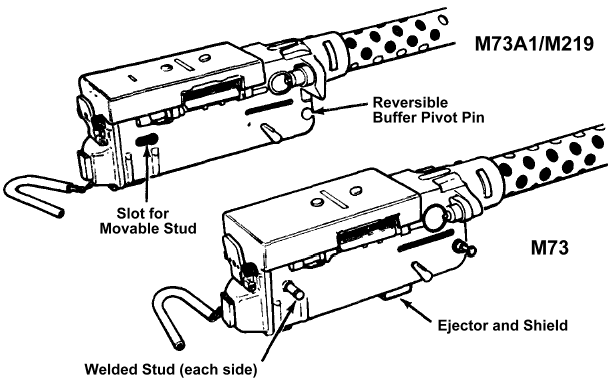 File:M73 M219.gif