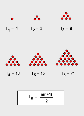 File:Números triangulares.png