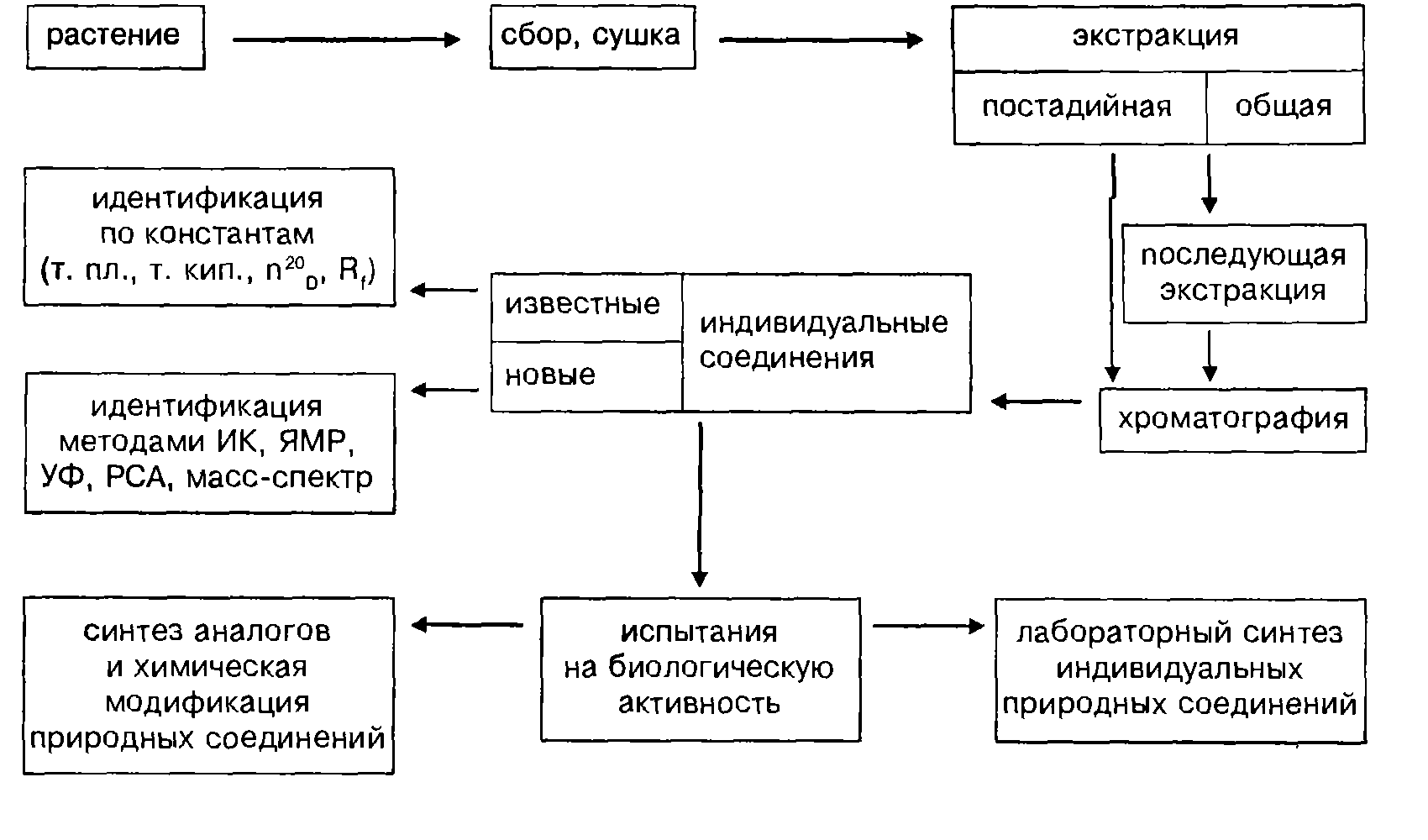 File:Natural product chemistry.PNG - Wikimedia Commons