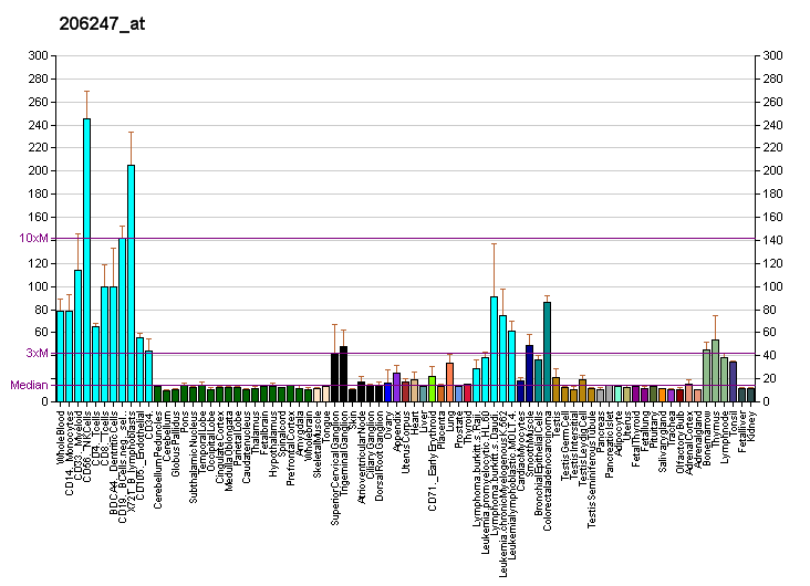 File:PBB GE MICB 206247 at fs.png