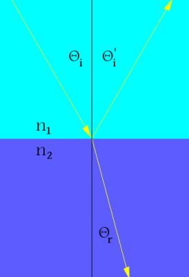 File:Riflessione rifrazione.png