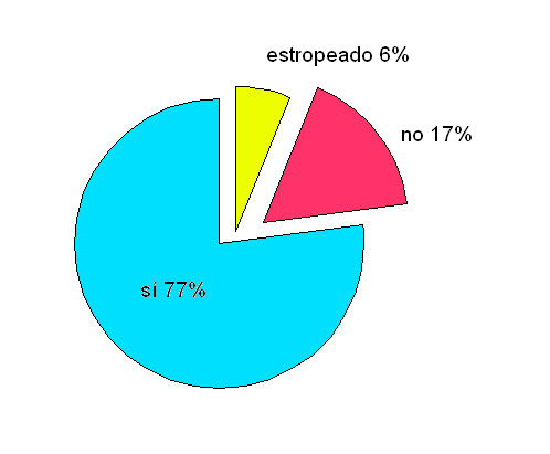 File:Spain results EUconstitution.PNG