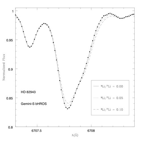 File:Spectrum of the known extrasolar planet host star (geminiann09008a).jpg