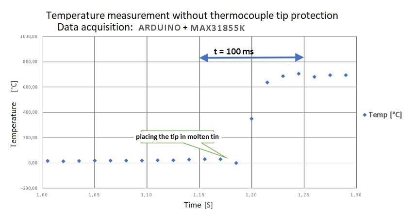 Thermocouple — Wikipédia