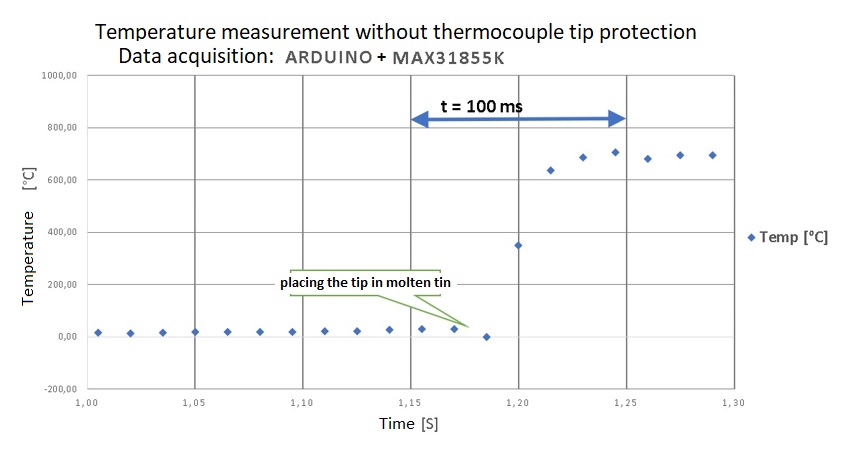 Thermocouple Wikipedia