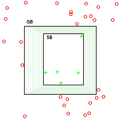 General and specific boundaries in a version space