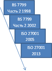 Реферат: Застосування стандартів ISO серії 9000