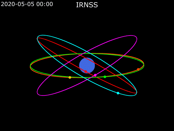 File:Animation of IRNSS orbit around Earth.gif