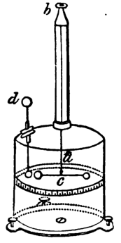 Coulomb electrometer
