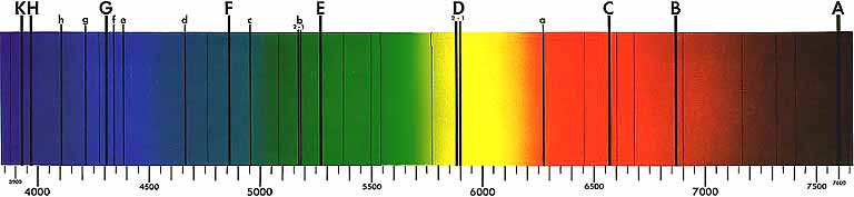 File:Fraunhofer lines.jpg