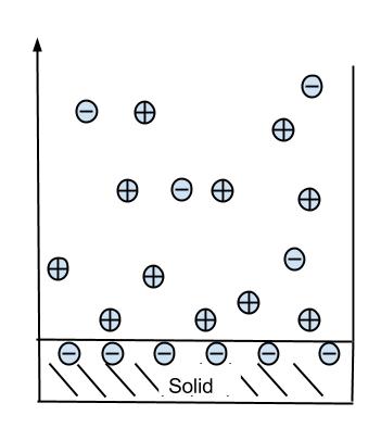 File:Gouy-Chapman Simple Model.jpg