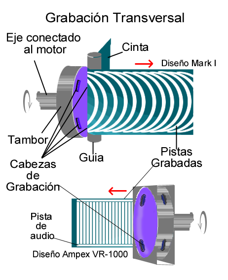 Videograbadora - Wikipedia, la enciclopedia libre