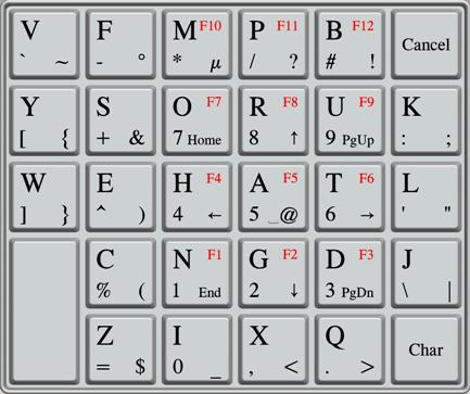 File:Left handed keypad.jpg