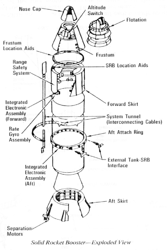 Solid rocket booster - Wikipedia