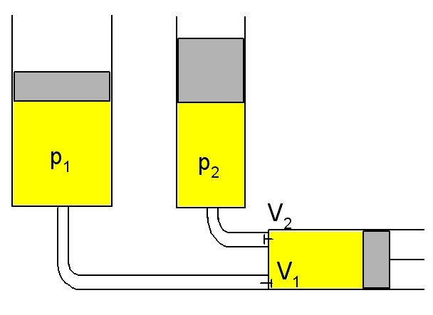 File:Techn Arbeit Volumenarbeit 2.jpg