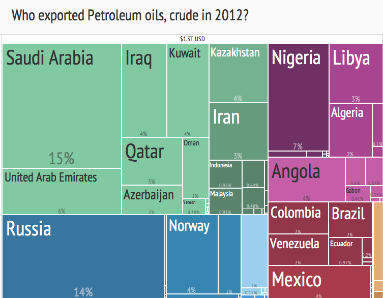 File:2012 Crude Oil Export Treemap.png