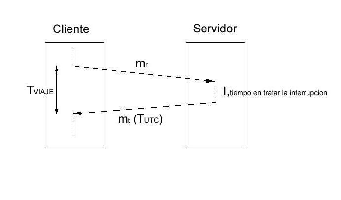 Imagen del proceso del algoritmo