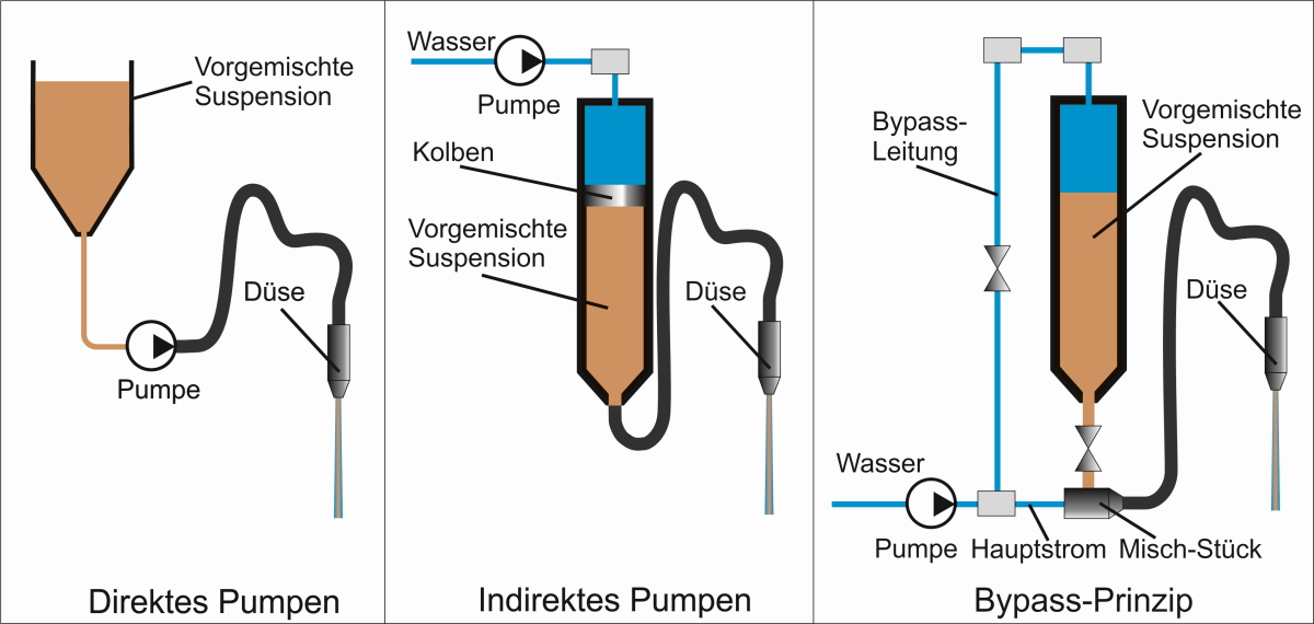 Pumpe-Düse-System – Wikipedia