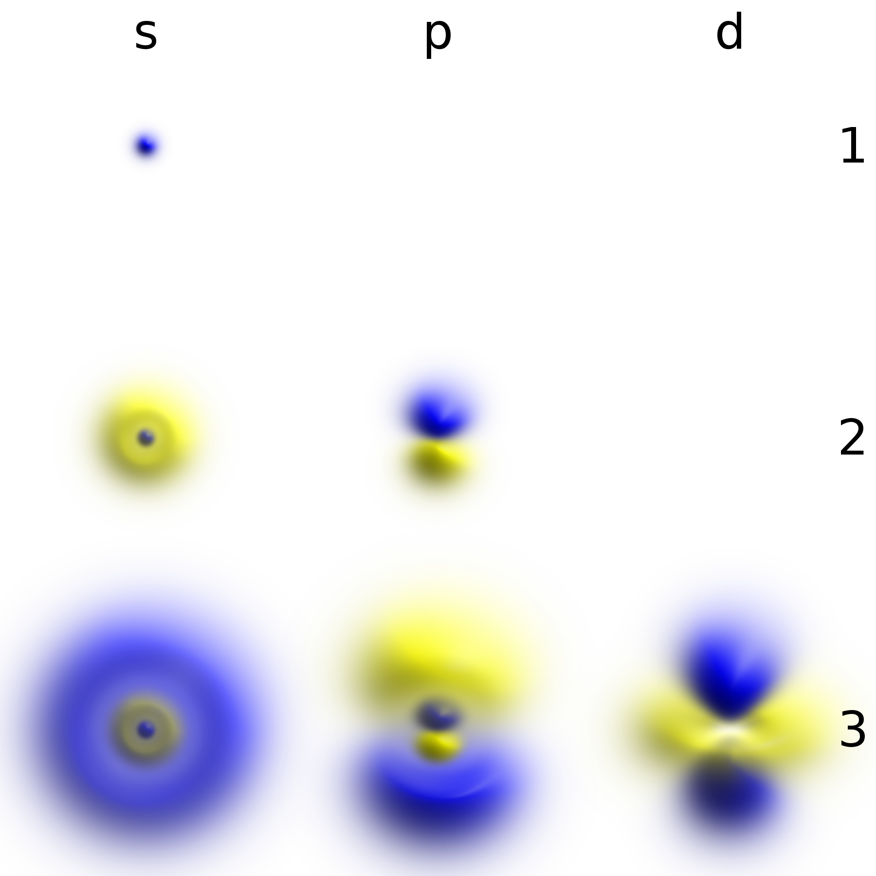 electron chemistry