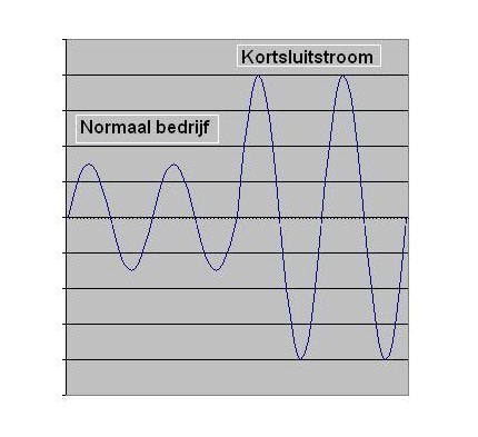 File:Begin kortsluiting.jpg