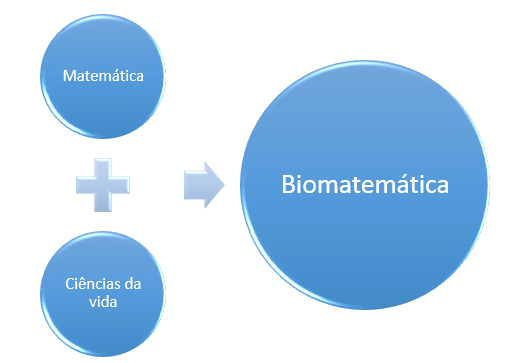 File:Biomatemática.png