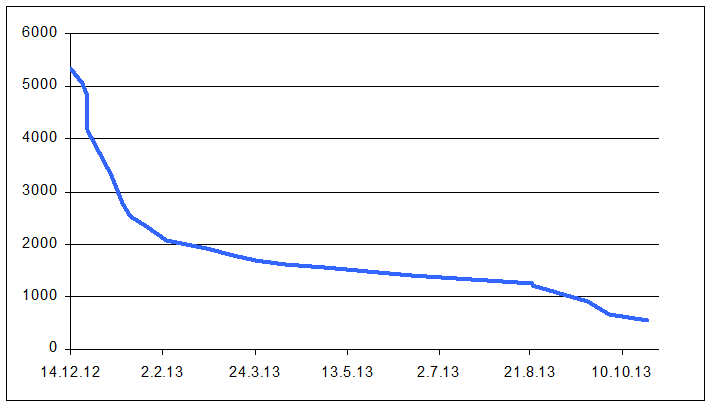 find broken links excel