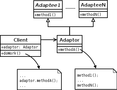 Class_Adapter_wiki1