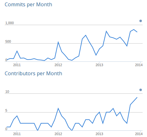 File:F-Droid growth.png