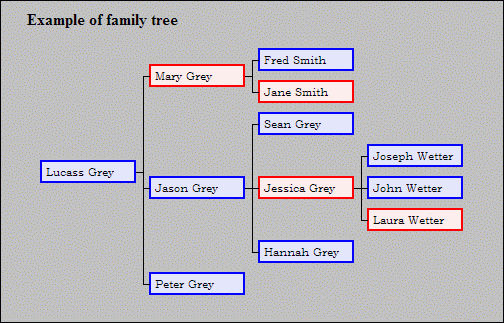 File:Family tree.GIF