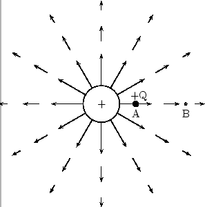 File:Fhsst electrost25.png