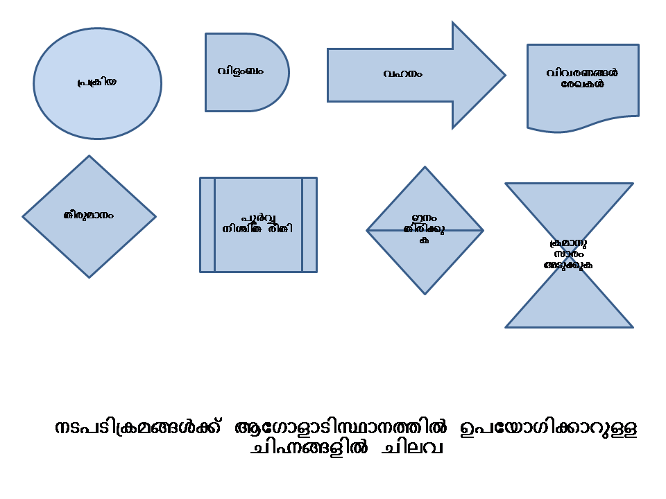 Org Chart Symbols