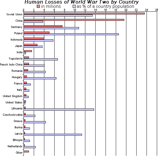 Stock Bar Chart Example