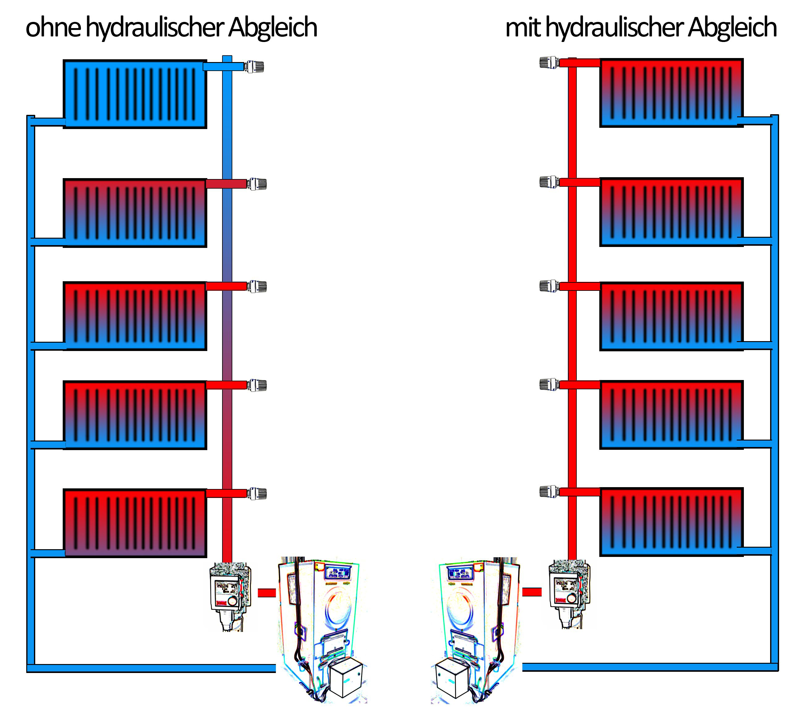 File:Hydraulischer Abgleich by-Ra Boe.jpg - Wikimedia Commons