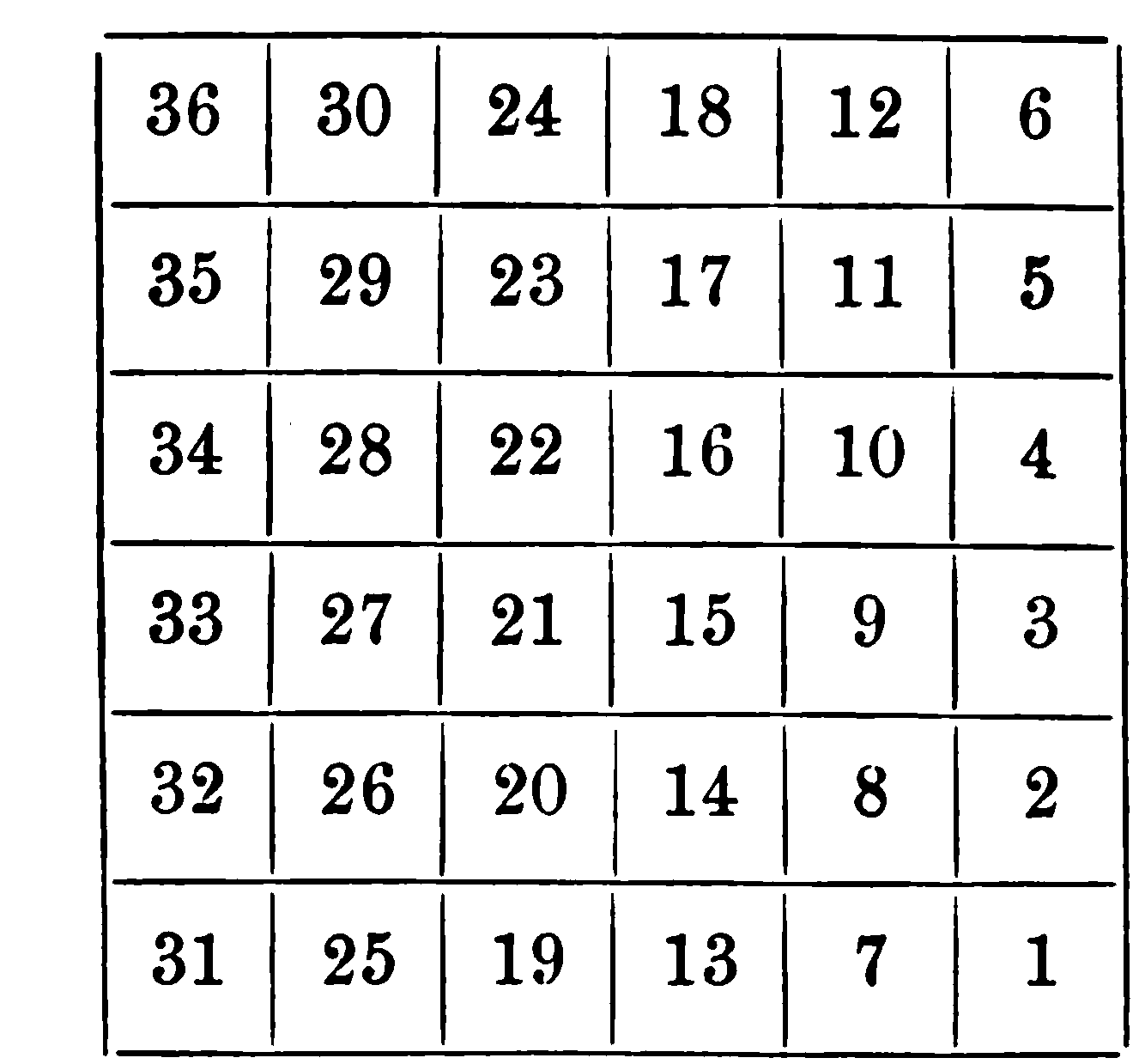 Land Ordinance of 1785 - Wikipedia numbered diagram encyclopedia 