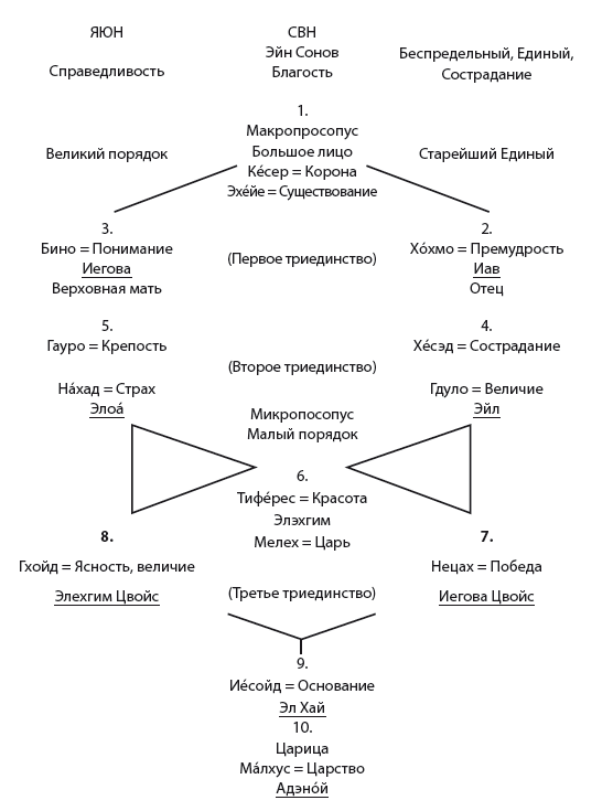 Lemann изобр. 30.png